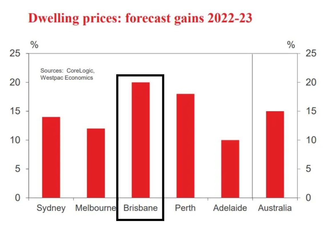 Property market update Brisbane, September 2020 Smart