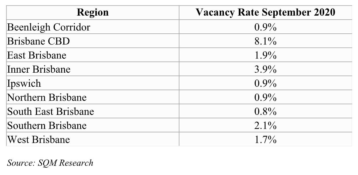 Brisbane Property Market