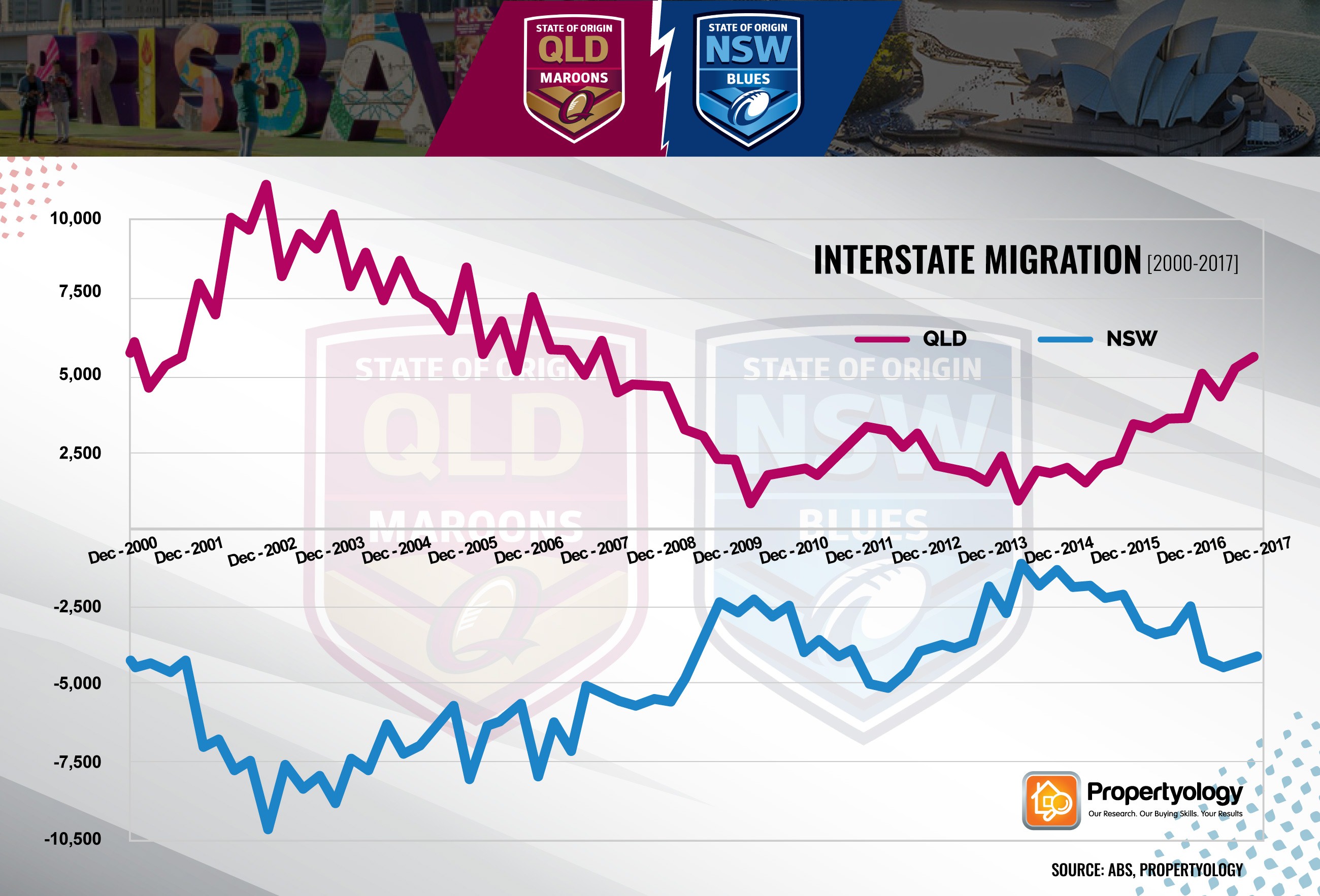 QLDNSW interstatemigration