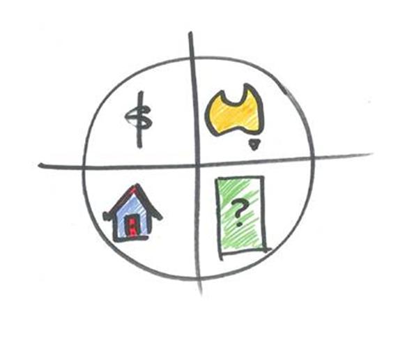 The Magic Quadrant