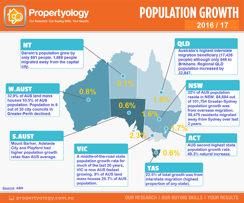 150818 P Population StateSummary 2017