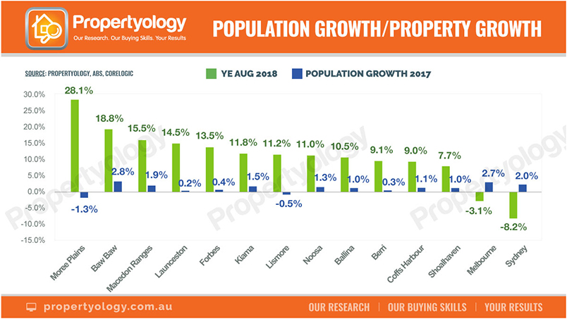 Propertyology5