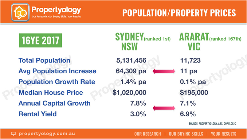 Propertyology7