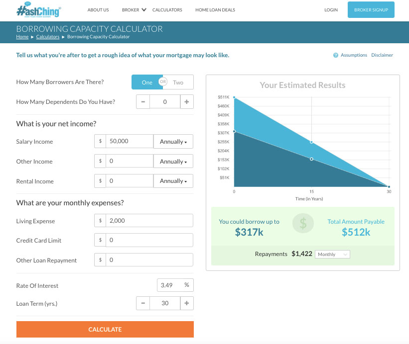 HashChing Borrowing Capacity Calculator