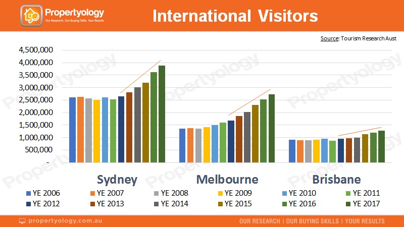 211118 Propertyology InternationalVisitors Bris