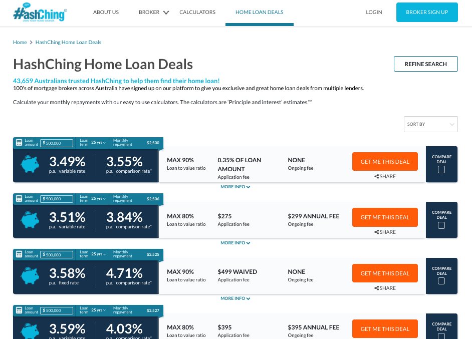 Compare home loan deals, HashChing home loan marketplace