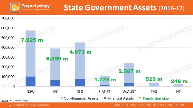 StateGov Assets 2017