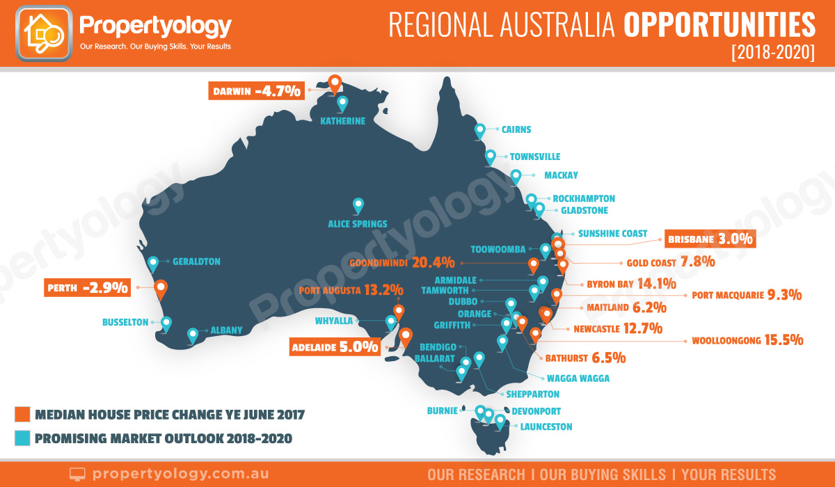 050218 12 RegionalCities Opportunities 2018 2020 Watermark