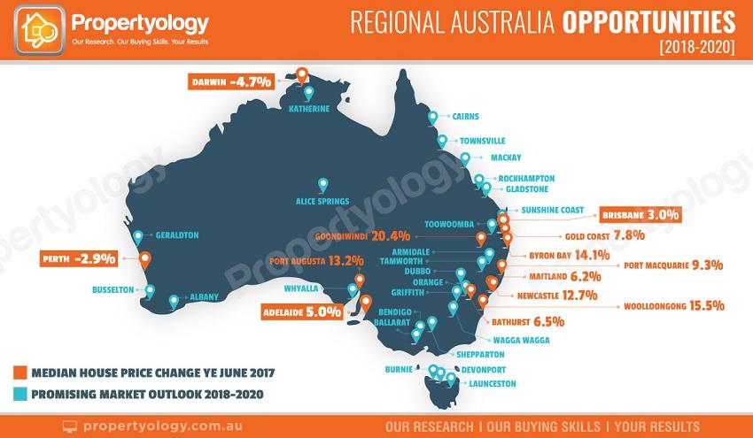 RegionalCities Opportunities 2018 2020 Watermarkb