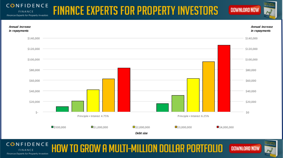 Finance experts for property investors