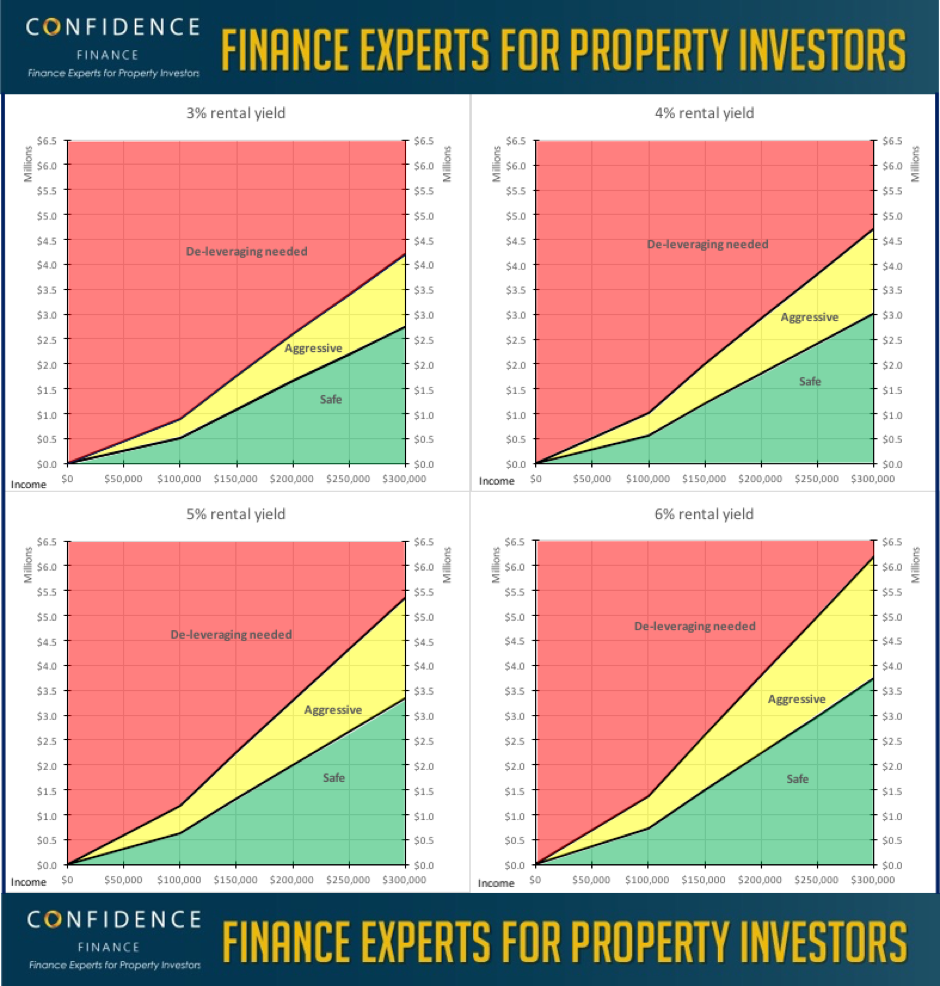 Confidence - Finance experts