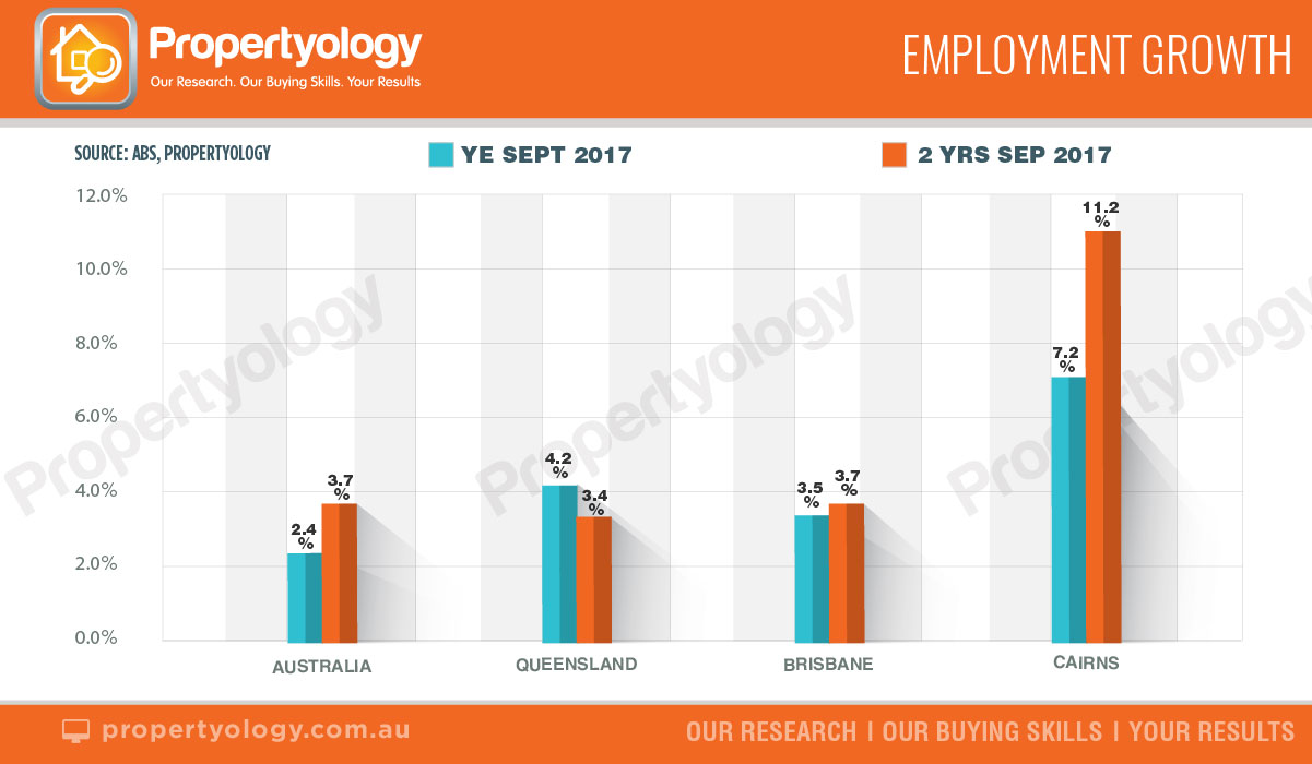 Propertyology October Graphs Employment Growth Watermark