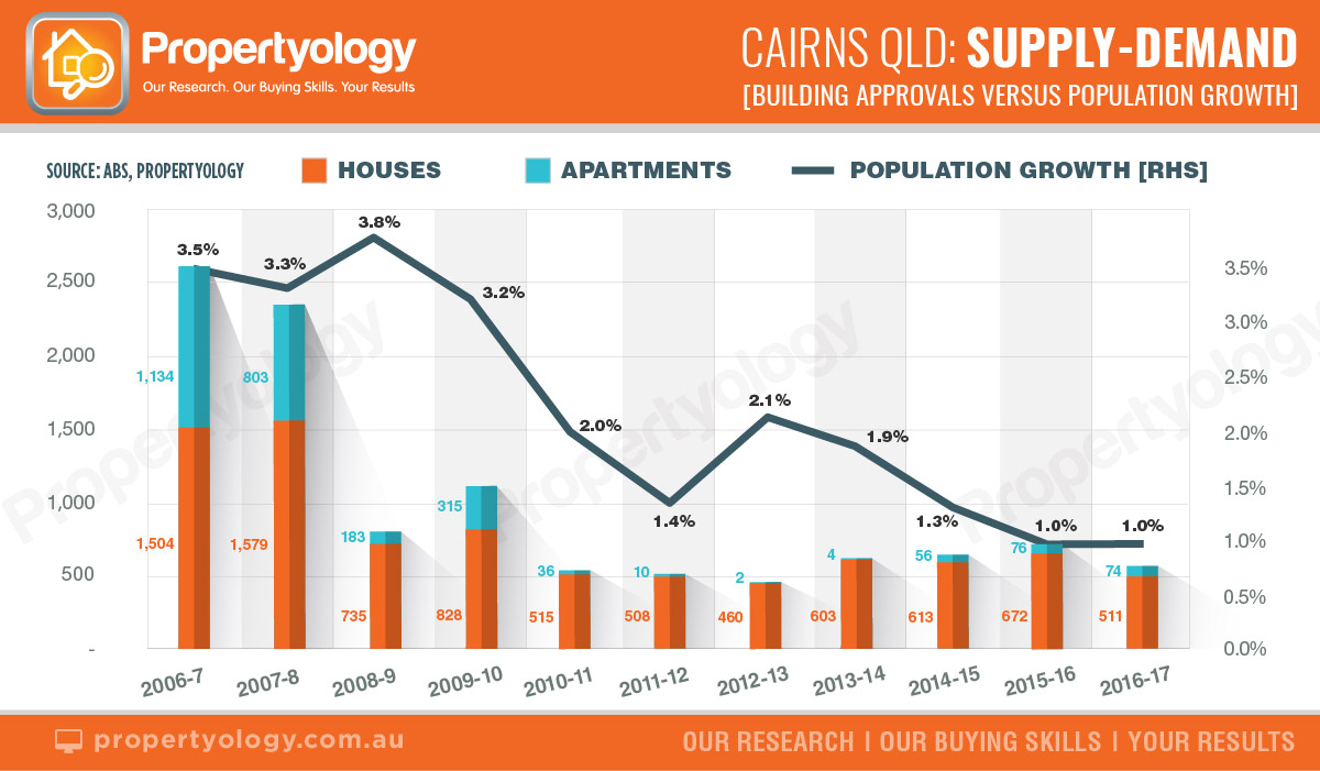 Propertyology October Graphs Supply Demand Watermark