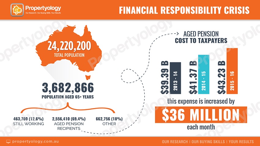 Propertyology 070318 2 A AgedPension TVimages