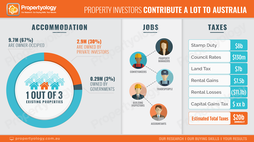 Propertyology 070318 3 A InvestorContributions