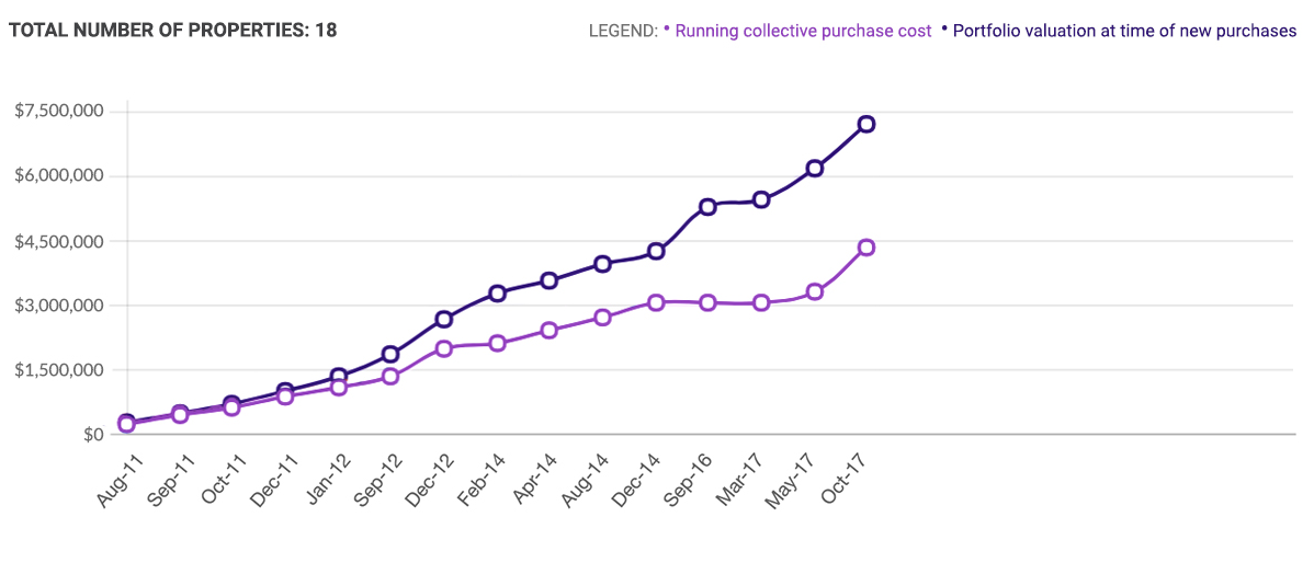 portfolio_graph