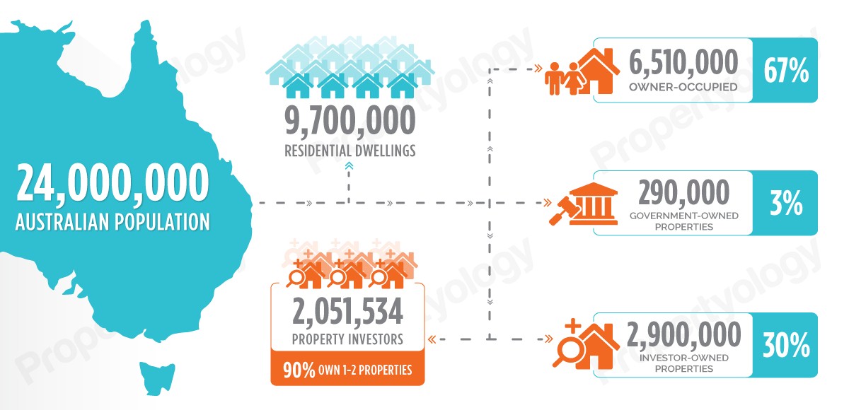 propertyologystatsshelter