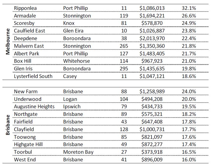 Median house price change 2014